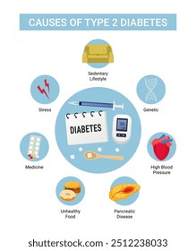 Causas de la diabetes tipo 2