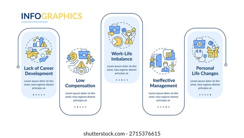 Causes of voluntary employee turnover rectangle infographic vector. Job quieting process. Data visualization with 5 steps. Editable rectangular options chart
