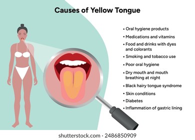 Causes of yellow tongue, medical information 