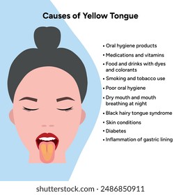 Causes of yellow tongue, medical information 