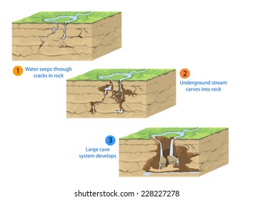 Cave formation, geological nature vector background