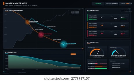 The cave rescue dashboard displays real-time data related to mission AZ-175-Omega. Key metrics such as team performance, system status, and module health are highlighted.