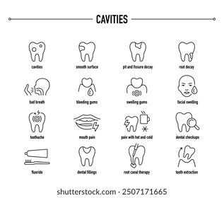 Cavities symptoms, diagnostic and treatment vector icons. Line editable medical icons.
