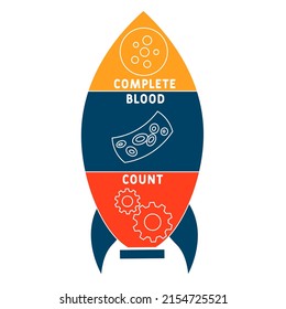 Akronym zur vollständigen Blutzählung bei CBC. Hintergrund des Unternehmenskonzepts.  Vektorgrafik-Konzept mit Schlagwörtern und Symbolen. Buchstabengrafik mit Symbolen für Web-Banner, Flyer, Landing-Page