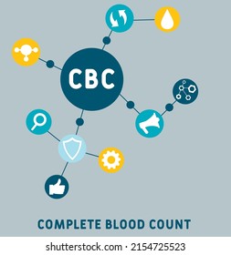 Akronym zur vollständigen Blutzählung bei CBC. Hintergrund des Unternehmenskonzepts.  Vektorgrafik-Konzept mit Schlagwörtern und Symbolen. Buchstabengrafik mit Symbolen für Web-Banner, Flyer, Landing-Page