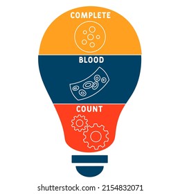 CBC Complete Blood Count acronym. business concept background.  vector illustration concept with keywords and icons. lettering illustration with icons for web banner, flyer, landing pag