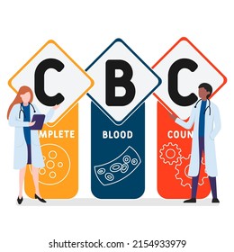 CBC Recuento de Sangre Completo acrónimo. fondo de concepto de negocio.  concepto de ilustración vectorial con palabras clave e iconos. ilustración con iconos para banner web, volante, página de inicio