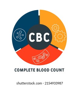 CBC Recuento de Sangre Completo acrónimo. fondo de concepto de negocio.  concepto de ilustración vectorial con palabras clave e iconos. ilustración con iconos para banner web, volante, página de inicio