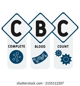 CBC Recuento de Sangre Completo acrónimo. fondo de concepto de negocio.  concepto de ilustración vectorial con palabras clave e iconos. ilustración con iconos para banner web, volante, página de inicio