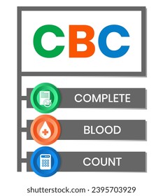 CBC Complete Blood Count acronym. business concept background. vector illustration concept with keywords and icons. lettering illustration with icons for web banner, flyer