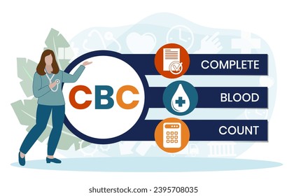 Akronym zur vollständigen Blutzählung bei CBC. Hintergrund des Unternehmenskonzepts. Vektorgrafik-Konzept mit Schlagwörtern und Symbolen. Buchstabengrafik mit Symbolen für Webbanner, Flyer