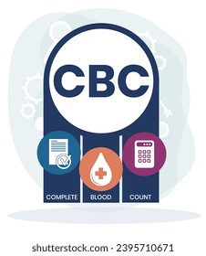 CBC Complete Blood Count acronym. business concept background. vector illustration concept with keywords and icons. lettering illustration with icons for web banner, flyer