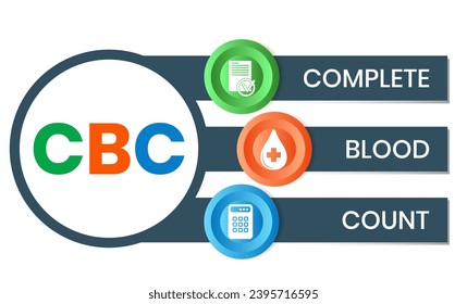 CBC Recuento de Sangre Completo acrónimo. fondo de concepto de negocio. concepto de ilustración vectorial con palabras clave e iconos. ilustración con iconos para banner web, volante