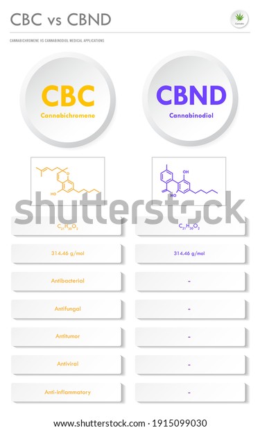 Cbc Vs Cbnd Cannabichromene Vs Cannabinodiol Stock Vector Royalty Free 1915099030 Shutterstock 8636