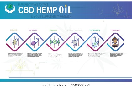 CBD hemp oil in your supplement regimen,vector infographic icon on white background and poster.