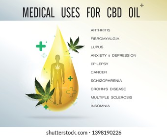 CBD Oil Benefits,Medical Uses For Cbd Oil