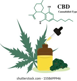CBD oil of cannabis and skeleton structure