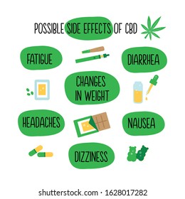 CBD Oil And Hemp Possible Side Effects Info-graphic Concept Illustration