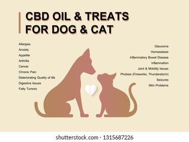 CBD Oil & Treats For Dog & Cat