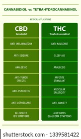 532 Cbd Vs Thc Images, Stock Photos & Vectors | Shutterstock