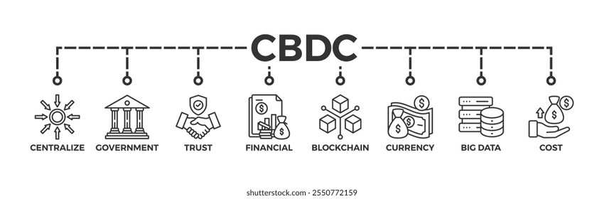 CBDC banner web ícone da moeda digital do banco central com ícones de centralizar, governo, confiança, financeiro, blockchain, moeda, big data e custo	