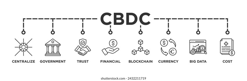 CBDC banner web icon illustration concept of central bank digital currency with icons of centralize, government, trust, financial, blockchain, currency, big data and cost