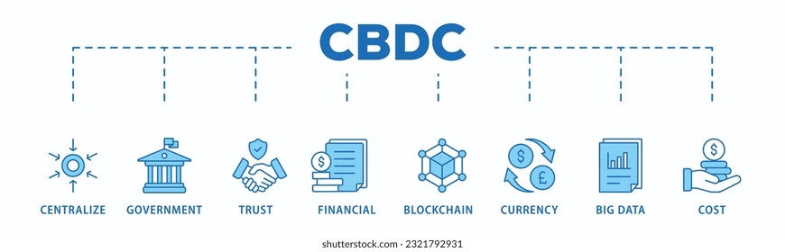 Cbdc banner web icon vector illustration concept of central bank digital currency with icons of centralize, government, trust, financial, blockchain, currency, big data and cost