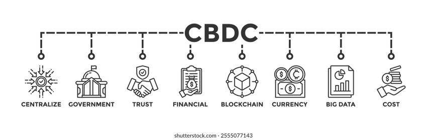 CBDC banner web icon vector illustration concept of central bank digital currency with icons of centralize, government, trust, financial, blockchain, currency, big data and cost	