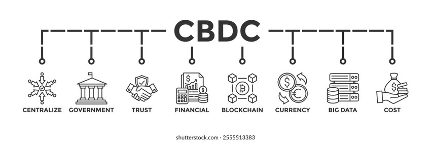 CBDC banner web icon vector illustration concept of central bank digital currency with icons of centralize, government, trust, financial, blockchain, currency, big data and cost	