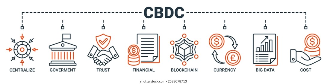 Cbdc banner web icon vector illustration concept of central bank digital currency with icons of centralize, government, trust, financial, blockchain, currency, big data and cost icons outline symbol.