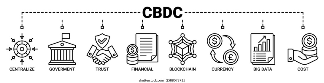 Cbdc banner web icon vector illustration concept of central bank digital currency with icons of centralize, government, trust, financial, blockchain, currency, big data and cost icons outline symbol.