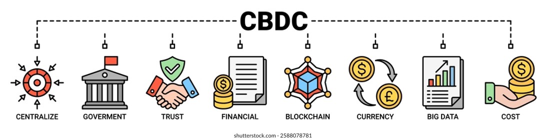 Cbdc banner web icon vector illustration concept of central bank digital currency with icons of centralize, government, trust, financial, blockchain, currency, big data and cost icons outline color.