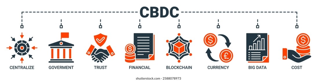 Cbdc banner web icon vector illustration concept of central bank digital currency with icons of centralize, government, trust, financial, blockchain, currency, big data and cost icons solid color.