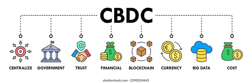 Cbdc banner web icon vector illustration concept of central bank digital currency with icons of centralize, government, trust, financial, blockchain, currency, big data and cost