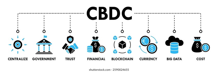 Cbdc banner web icon vector illustration concept of central bank digital currency with icons of centralize, government, trust, financial, blockchain, currency, big data and cost