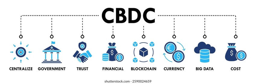 Cbdc banner web icon vector illustration concept of central bank digital currency with icons of centralize, government, trust, financial, blockchain, currency, big data and cost