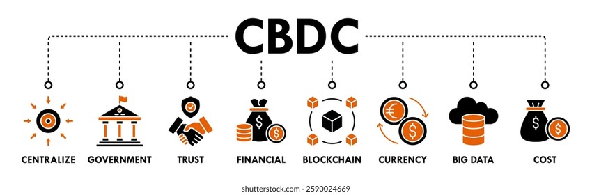 Cbdc banner web icon vector illustration concept of central bank digital currency with icons of centralize, government, trust, financial, blockchain, currency, big data and cost