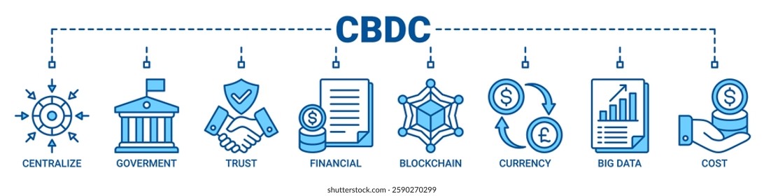 Cbdc banner web icon vector illustration concept of central bank digital currency with icons of centralize, government, trust, financial, blockchain, currency, big data and cost icons blue color.