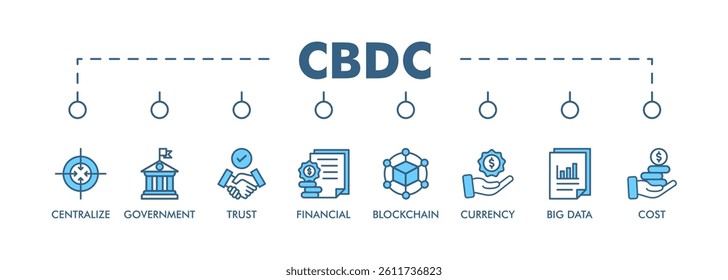 CBDC banner web icon vector illustration concept of central bank digital currency with icons of centralize, government, trust, financial, blockchain, currency, big data and cost
