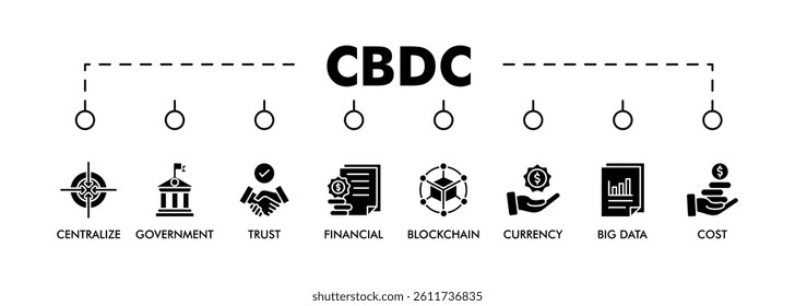 CBDC banner web icon vector illustration concept of central bank digital currency with icons of centralize, government, trust, financial, blockchain, currency, big data and cost
