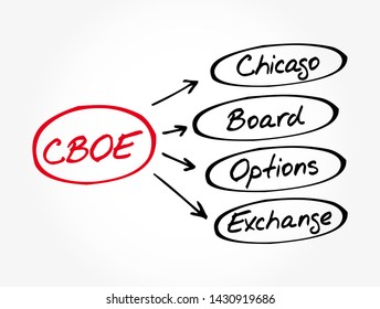 CBOE - Chicago Board Options Exchange acronym, business concept background