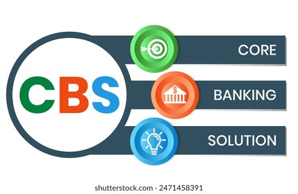 CBS. CORE BANKING SOLUTION acronym. Concept with keyword and icons. Flat vector illustration. Isolated on white.