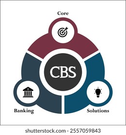 CBS - Core Banking Solutions acronym. Infographic template with icons and description placeholder