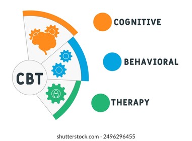 CBT - cognitive behavioral therapy acronym. Medical concept background. vector illustration concept with keywords and icons. lettering illustration with icons for web banner, flyer, landing