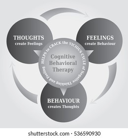 1,397 Cognitive behavioral therapy Images, Stock Photos & Vectors ...