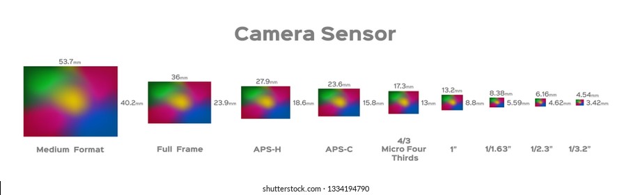 ccd size vector