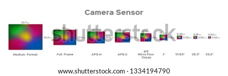 ccd size vector