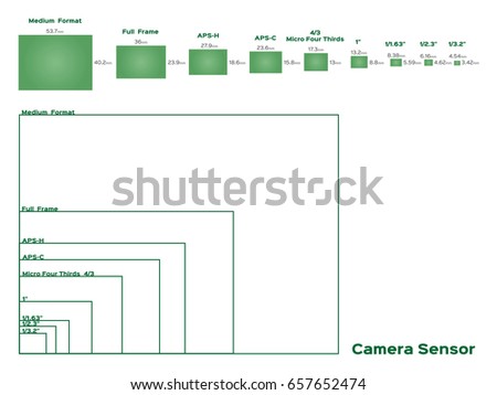 ccd size vector