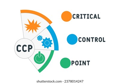 CCP - Critical Control Point acronym. business concept background. vector illustration concept with keywords and icons. lettering illustration with icons for web banner, flyer, landing pag