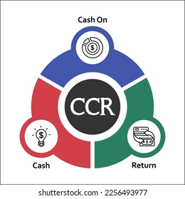 CCR - Cash on Cash Return Acronym. Infographic template with icons